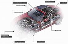 Mercedes-Benz SLK-Klasse: Sicherheits-Maßstab im Roadster Segment